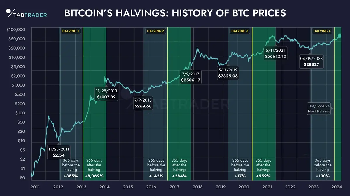 Global Markets & Macro Shifts: Why This December Could Shake Up Crypto and Equity Markets
